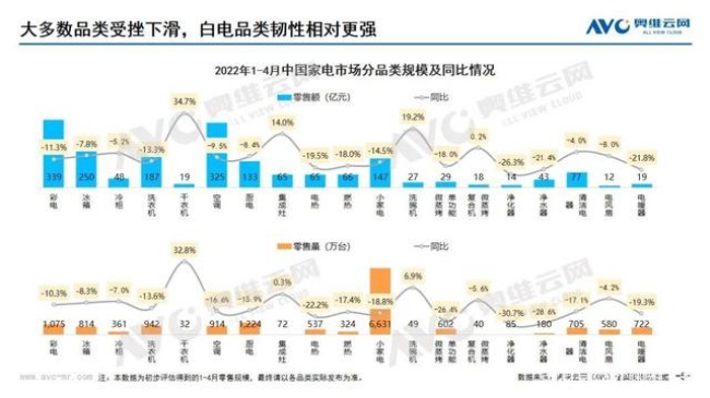 全民囤货下冰箱、冷柜市场发展机会和消费趋势洞察