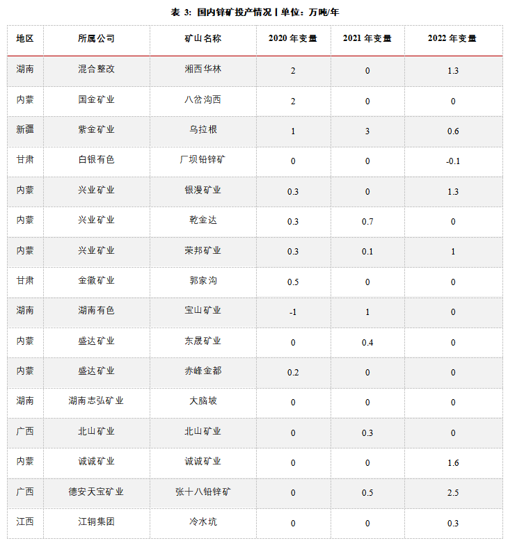 华泰期货：低库存背景下多空博弈 锌市供应缺口仍存