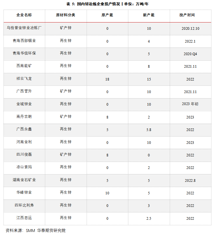 华泰期货：低库存背景下多空博弈 锌市供应缺口仍存