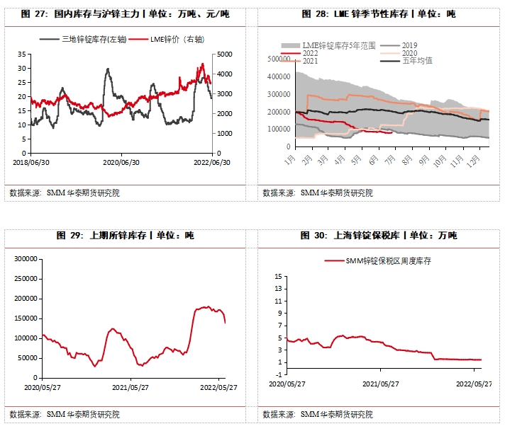 华泰期货：低库存背景下多空博弈 锌市供应缺口仍存