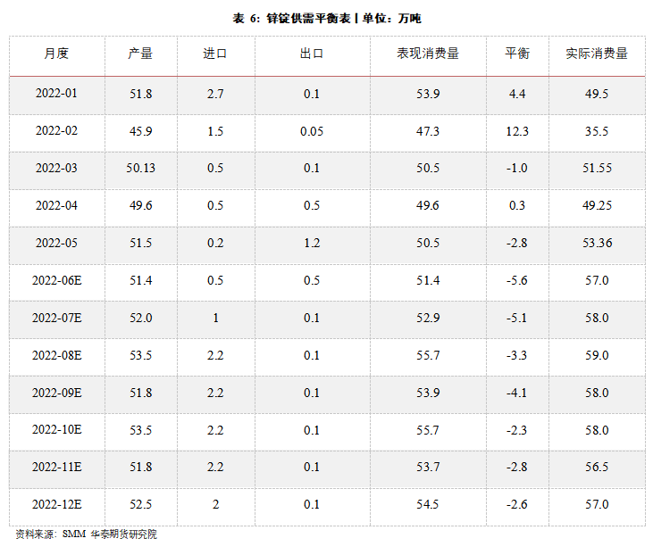 华泰期货：低库存背景下多空博弈 锌市供应缺口仍存