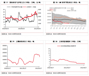 低库存背景下多空博弈 锌市供应缺口仍存-转自华泰期货