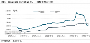 市场商谈僵持 石蜡市场何去何从